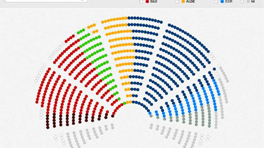 Dopo Brexit, Parlamento europeo più leggero