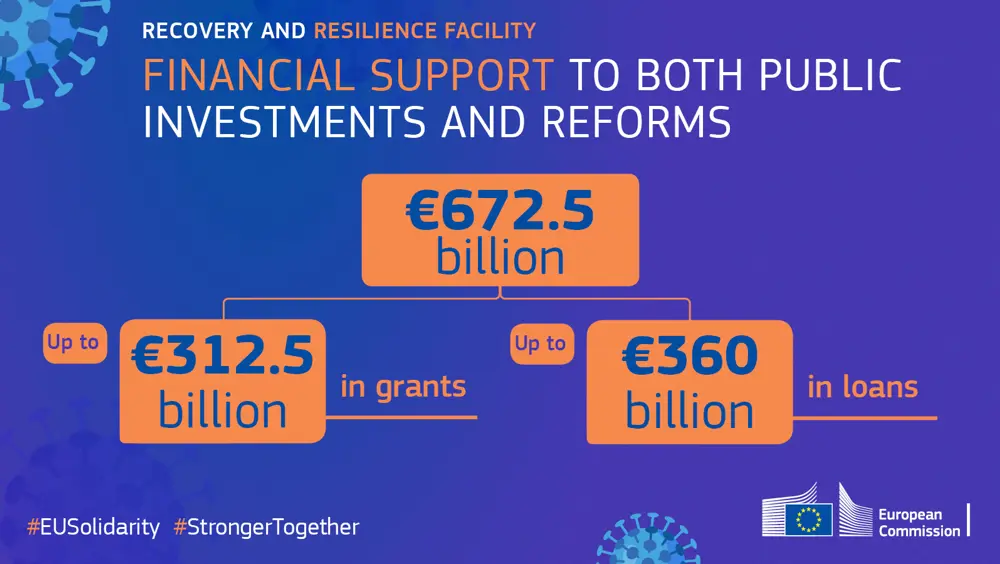 La Commissione europea presenta gli orientamenti per i Piani di ripresa e resilienza