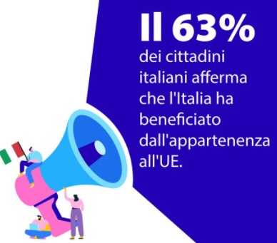 "Cresce sentimento a favore dell'UE, non deludiamo le aspettative e acceleriamo sul PNRR"